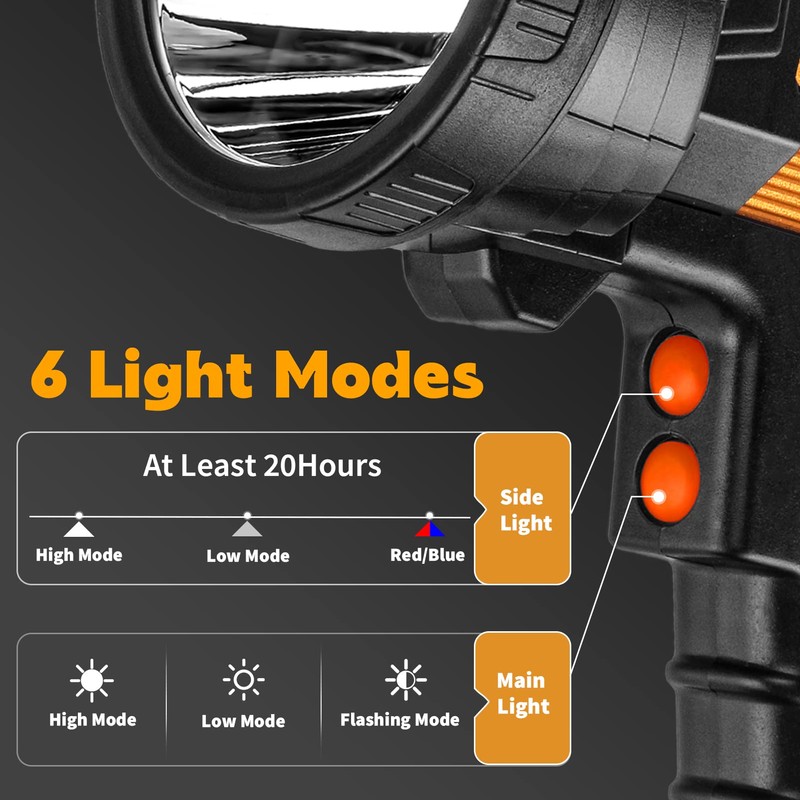 Vanvale Super Bright Rechargeable Spotlight,Handheld Rechargeable LED Flashlight Ultra-Long Standby
