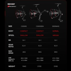 SEASIR Prospec Spinning Reels, Ultralight Fishing Reels Carbon Fiber, Max Drag up to 19.8LB, 5.2:1/6.2:1 Gear Ratio, Compact, 8+1 Shielded Ball Bearing, Smooth, Freshwater Saltwater