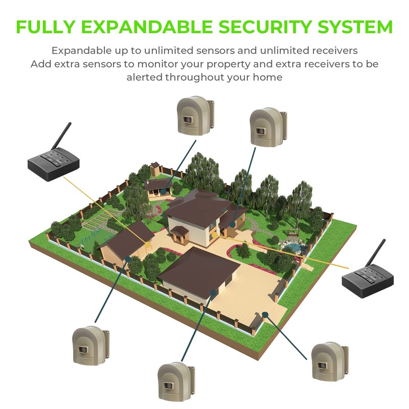 1/2 Mile Hosmart Driveway Alarm Wireless Sensor System & Driveway