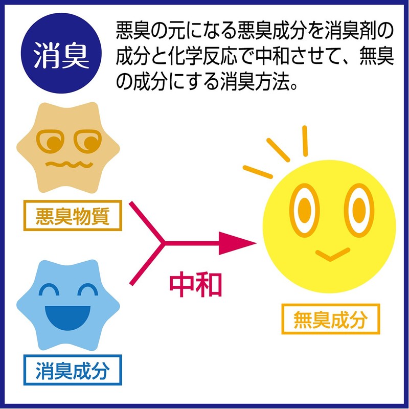 petexio (Petio) easerebu aromatexikku Deodorizer romantexikkuhurawa- 300ml