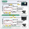 GreenYi Car Backup Camera with Dynamic Trajectory Guide Line, AHD1080P