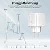 proAMEDEN Smart WiFi Socket 16A 3680W 2.4GHz with Current Measurement,