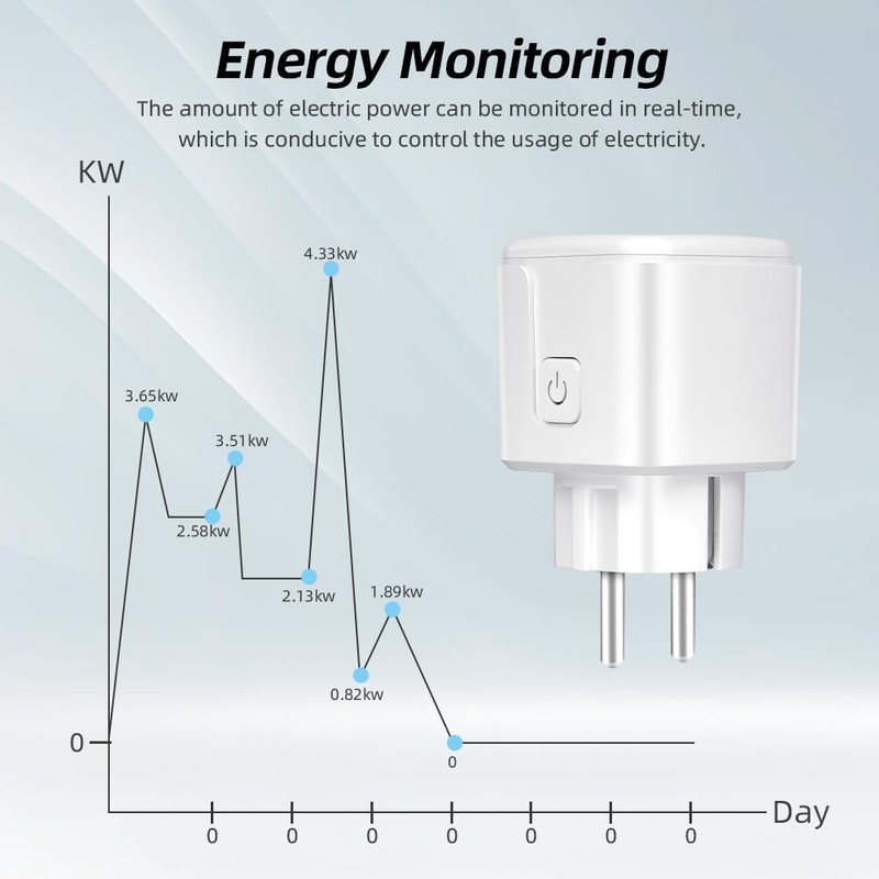 proAMEDEN Smart WiFi Socket 16A 3680W 2.4GHz with Current Measurement,