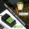 GENYESTAR Rechargeable AA Batteries NIMH 1.2V 1500mAh Double A Battery
