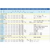 EA952SH-302 x 0.01 inch (3 x 0.3 mm) / 2