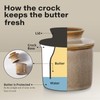 Ceramic Butter Crock with lid for Countertop,French Butter Dish