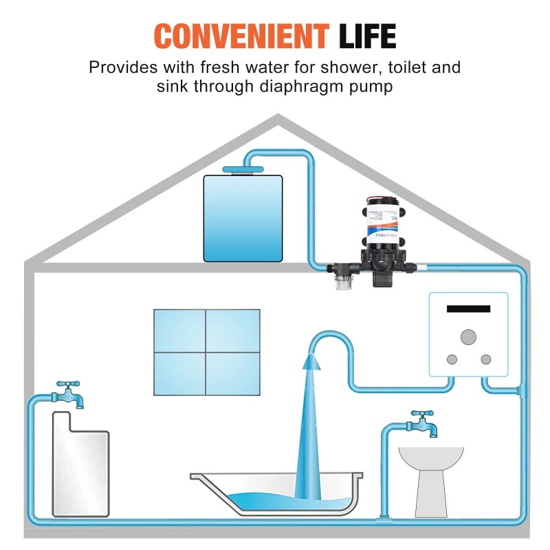 YOUNGTREE Water Diaphragm Pump 12 Volt DC 3.5 GPM 45PSI,