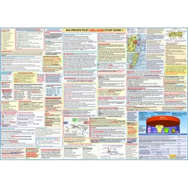 FAA Private Pilot Oral Exam Study Guide Poster (2-Sided, 27x19 In)