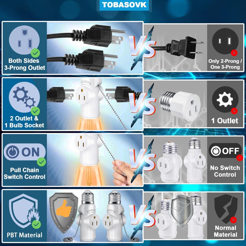 2 Packs Tobasovk Light Socket to Plug Adapter, 3 Prong