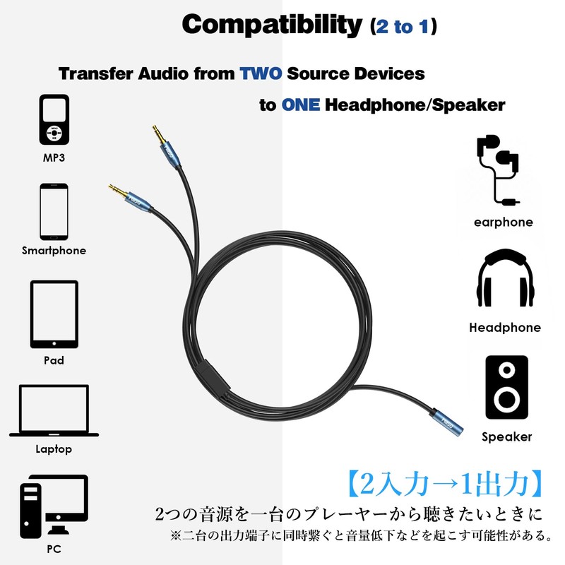 MillSO Stereo Mini Integrated Cable Audio Distribution Cable 2.4m (240cm)