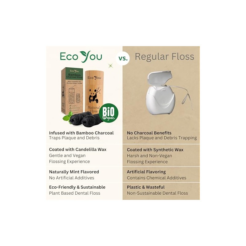 EcoYou Hilo dental de bambú con carbón 2 recambios de