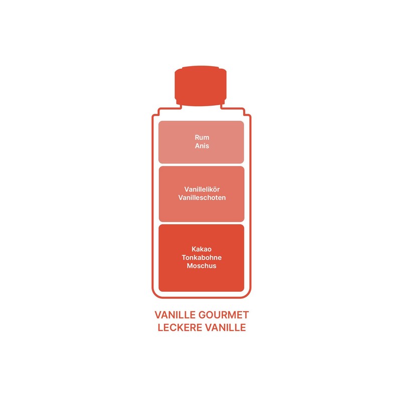 MAISON BERGER Vanilla Gourmet Scented Bouquet Refill 400ml