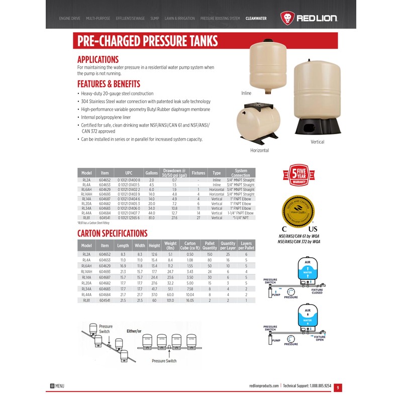 Red Lion RL4A - 4.5-Gallon Inline Pre-Charged Pressure Tank for