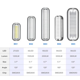 BASIKER BS3 Marine LED Boat Light (2x2000LM 60LED), 10-36V, 316 Stainless Steel, IP68, Air or Underwater, Surface Mount Designed for Cruise Ships, Yachts, Boats, Sailboat, Pontoon, Transom (Green)