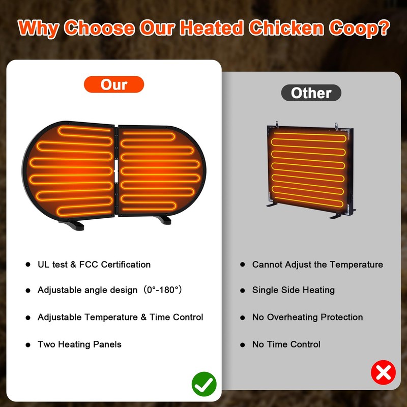 Tepoal Large Chicken Coop Heater for Winter, 220 Watts Foldable