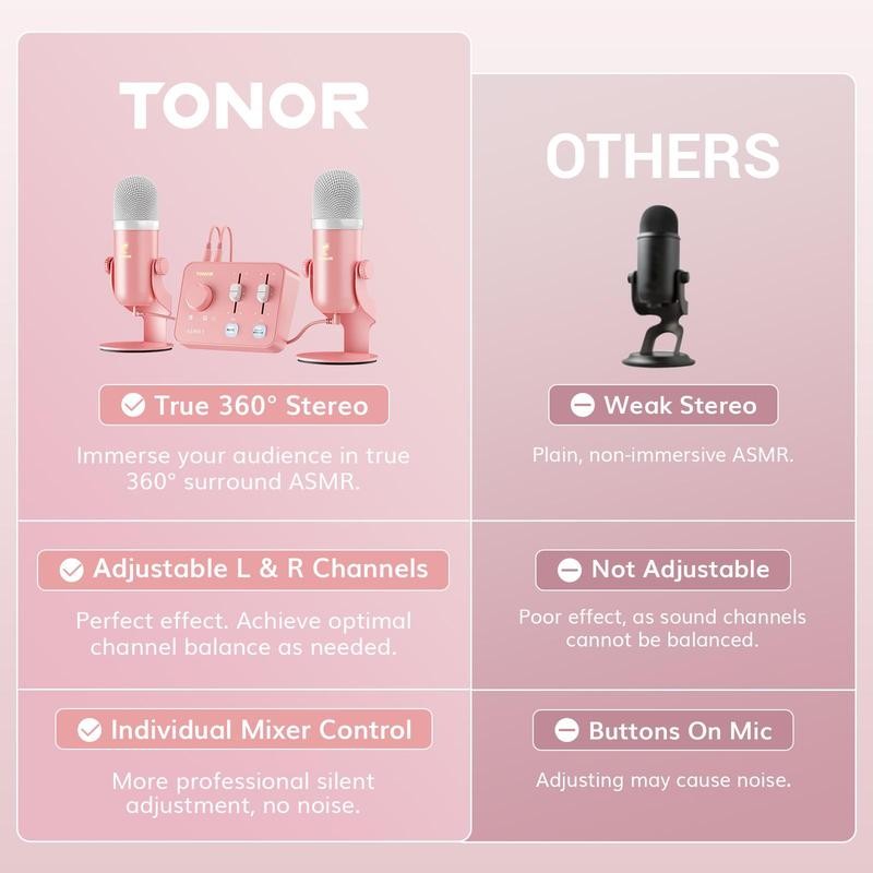 TONOR ASMR Equipment Bundle with Dual Condenser Mics and Audio