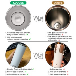 koodee 20 oz Stainless Steel Skinny Tumbler Double Wall Insulated Slim Water Tumbler Cup with Lids, Straws and Straw Brushes (Black)