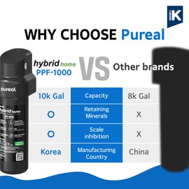Pureal Hybrid Home PPU-1000D Under Sink Water Filter System with Faucet, 10K Gallons, NSF/ANSI 42&372, Mineral Sediment Carbon Block KDF Polyphosphate Filter for Scale & Lead & Chlorine