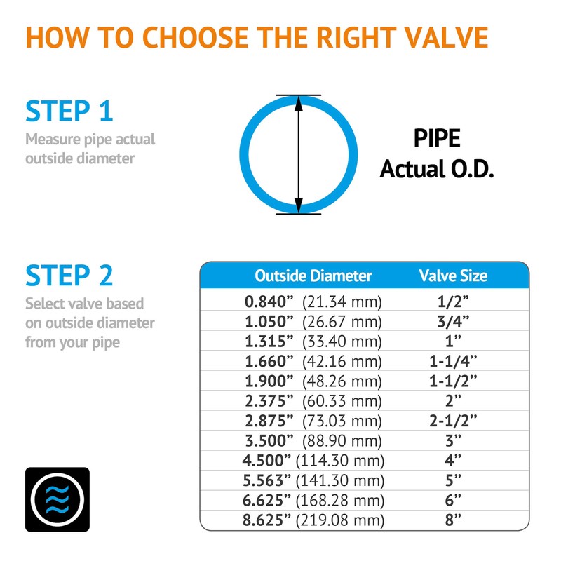 HYDROSEAL Kaplan 1 1/2” CPVC True Union Ball Valve Socket