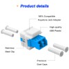 DKARDU Duplex LC to LC F/F Coupler Keystone Jack, LC