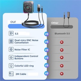 yksiahfi Bluetooth 5.3 Car Adapter Enhanced Dual Mics ENC Noise Cancellation Bluetooth Wireless Receiver