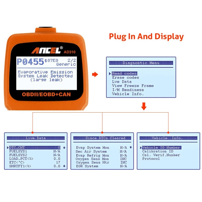 Ancel Car Automotive OBD2 Scanner Diagnostic Tool Check Engine Fault