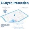 Incofend Incontinence Bed Pads Disposable Sheets Mats Absorbent Protection Super