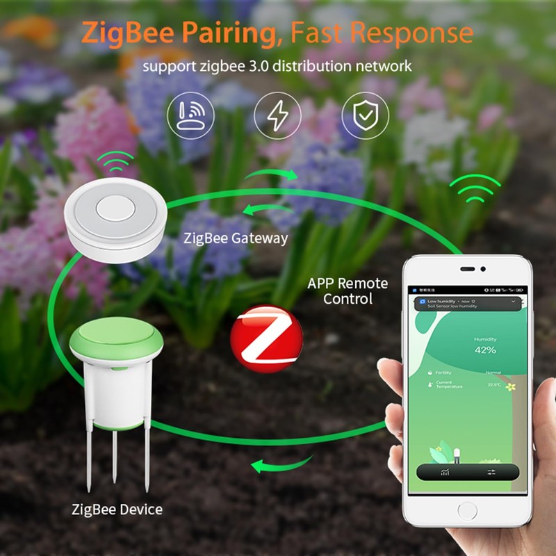 Smart Soil Moisture Meter: Zigbee Soil Tester with Moisture/Temperature Sensor,