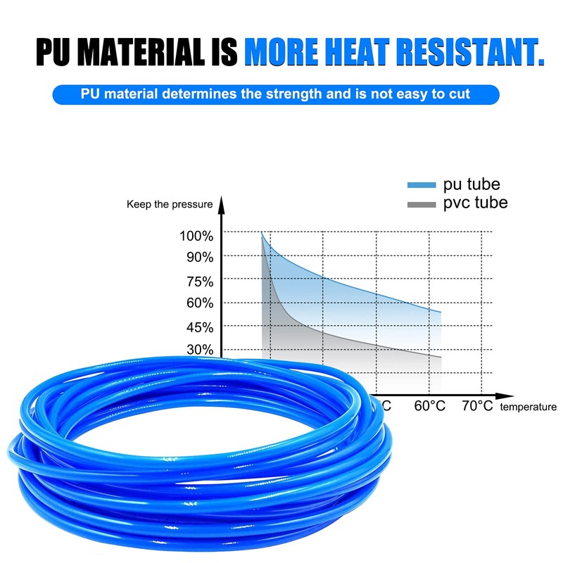 xianzhanEU 20 m Pneumatic Hose 6 mm, Blue PU Pneumatic