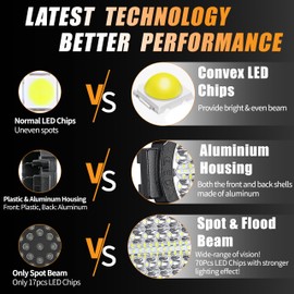 7 Inch Round LED Off Road Lights, 210W 10000lm LED Work Lights for Truck Jeep ATV UTV RV SXS Offroad Car Driving Headlight, Off-Roading Fog Tractors Lights Flood Spot Beam, 2 Pack