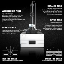 CHUSYYRAY For Jeep Grand Cherokee 2008-2013 LED Xenon Headlight Hi/Lo+Fog Light Bulbs 4pcs