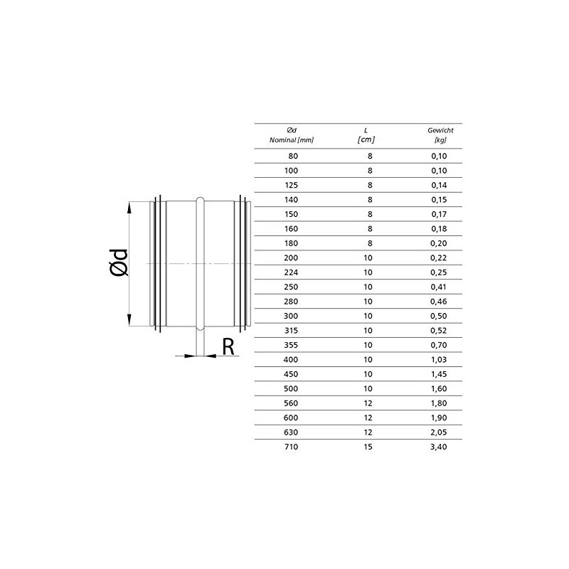 Connector, spiral duct pipe, double lip seal, nipple connector, galvanised,