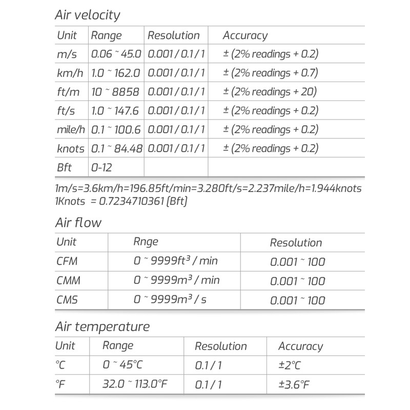 TASI TA642B Digital Anemometer Handheld Wind Speed Meter Measuring Air