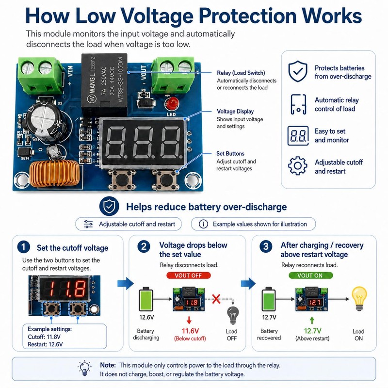 12V–36V DC Low Voltage Cutoff Module, Programmable Battery Voltage Protector