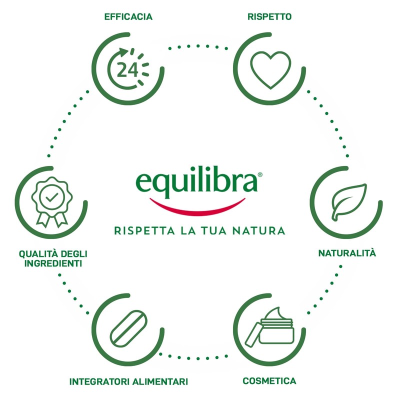 Aloe Crema Corpo Nutriente, Protettiva, Tonificante Equilibra