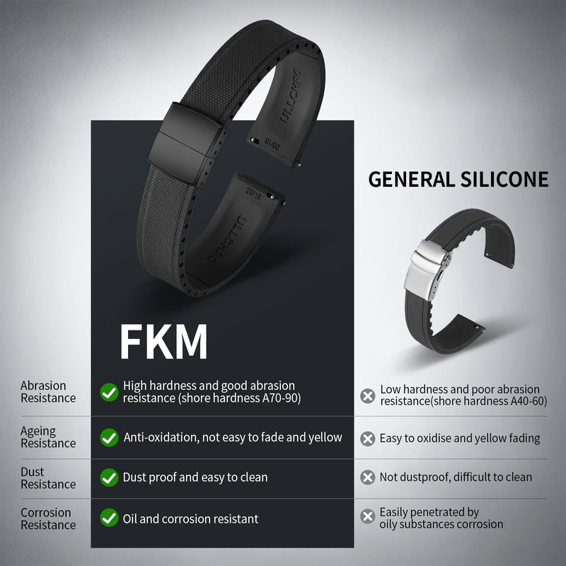 ULLCHRO FKM Rubber Watch Strap 20mm, Quick Release Watch Band