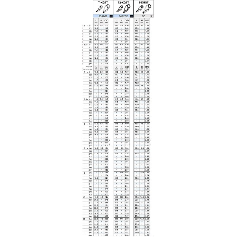 Fuji Kogyo T2-KGTT4F-1.5 T2-KGTT4F-1.5