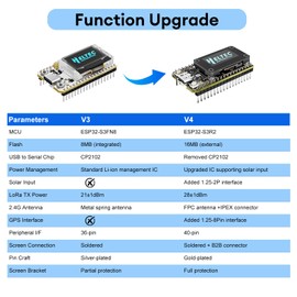 Scheda di sviluppo WiFi WiFi LoRa 32 V4 ESP32 Bluetooth WiFi con display OLED da 0,96 pollici Scheda di sviluppo IoT a bassa potenza ESP32-S3R2 con interfaccia di tipo C [gamma di frequenza: 863-928