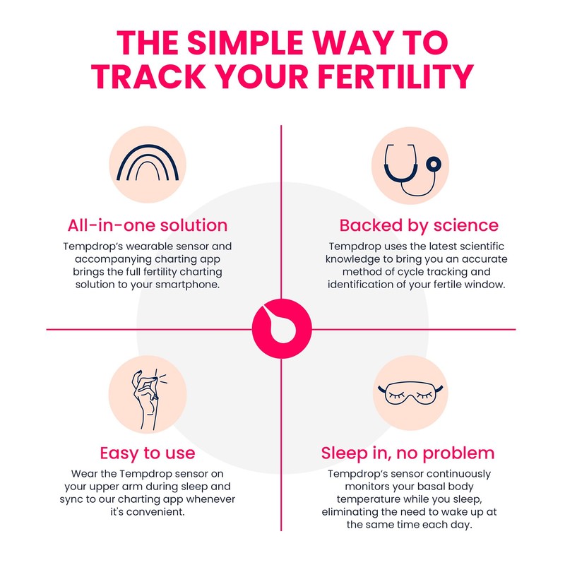 Tempdrop Fertility Fabric Armband – Compatible with Tempdrop Basal Body