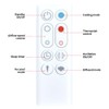 CLVIZCXOM New Fan Remote Control Replacement for Dyson AM09 Hot
