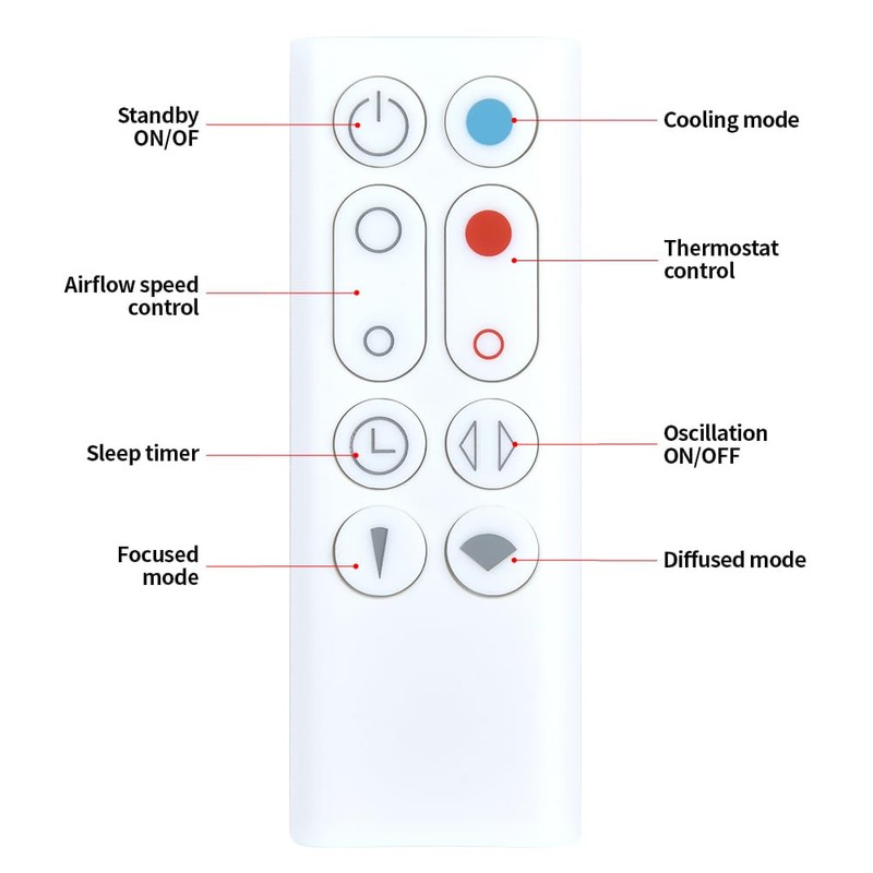 CLVIZCXOM New Fan Remote Control Replacement for Dyson AM09 Hot