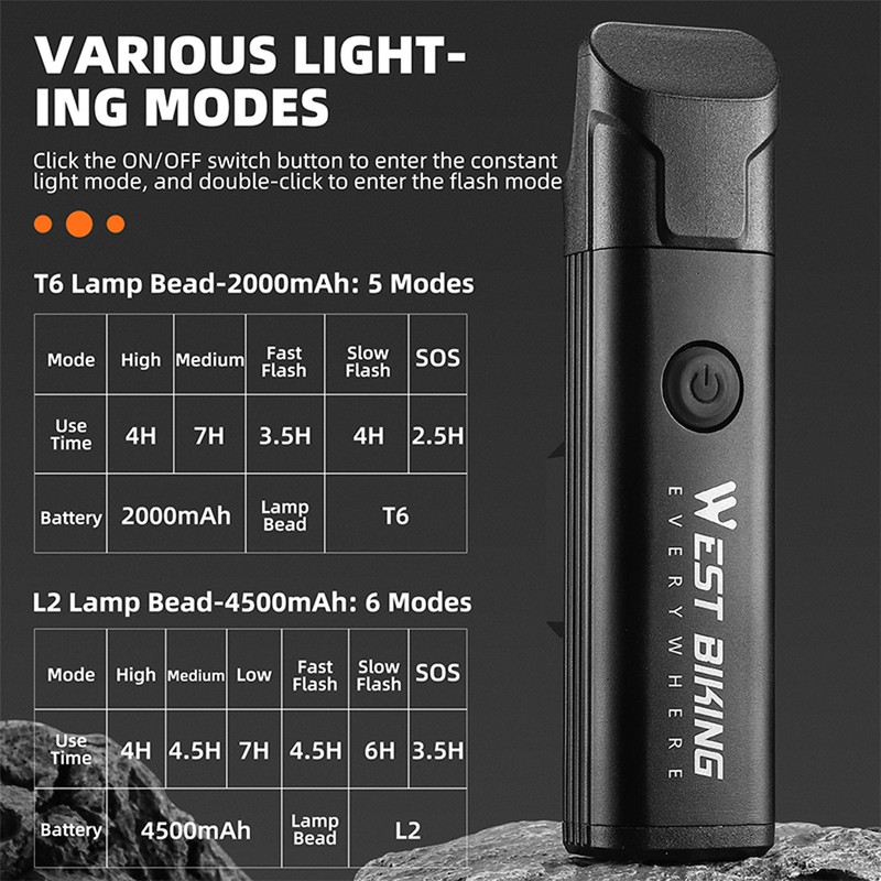 Aluminum Alloy Bright Bicycle Light Multifunctional USB Rechargeable Bike Front