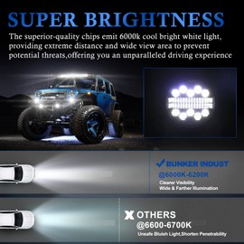 BUNKER INDUST 4 Inch LED Light Pods, 2 Pcs Round Tractor Work Light, Spot Flood Driving Small Light Bar, Waterproof for Truck Equipment Vehicle Pickup UTV ATV Golf Cart