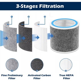 Replacement True HEPA H13 Filter for Shark HP100 HP100C HP102 HP102C HP102PET HP102PETBL HP105 HP130 HP132 HC450 HC450C HC451 HC452 HC452C HC455 UA205 UA455 Air Purifiers, Part # HE1FKPET, HE1FKBAS