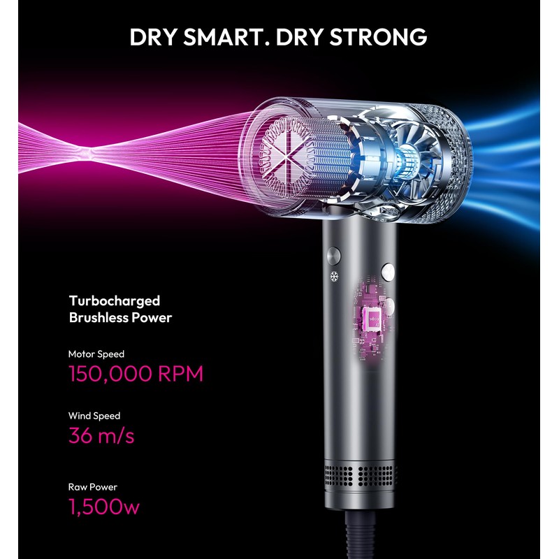 seboar High-Speed Ionic Hair Dryer with Diffuser, Professional LCD Display