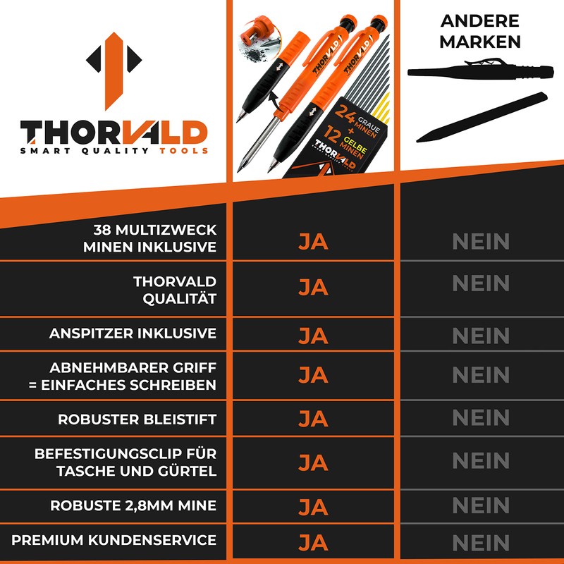 THORVALD Set Deep Hole Marker Pencil (2 x Carpenter's Pencils