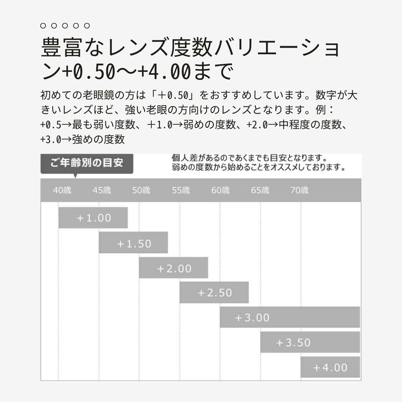 [MIDI ミディ] 老眼鏡 0.5 0.5度 メンズ ブラック ブルーライトカット ブルーライト ケース付き
