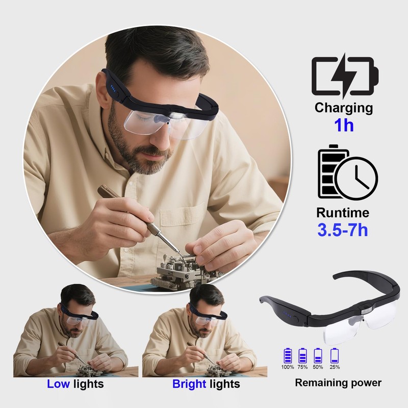Professional Magnifying Glasses Headset with 5 Detachable Lenses 0.75X-4.0X &