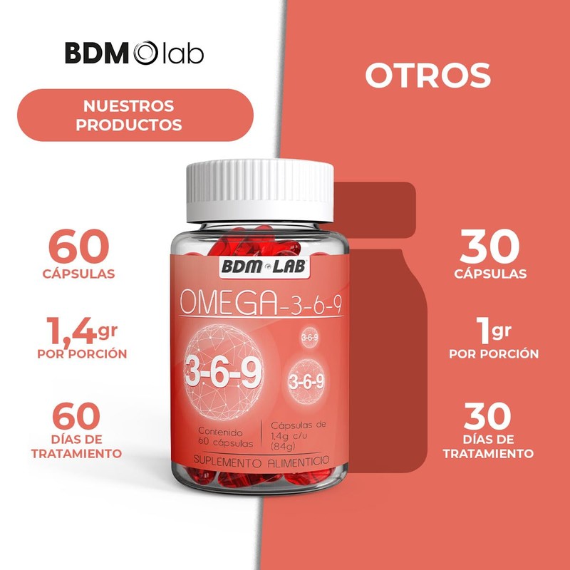 BDM LAB Duo pack Omega 3-6-9 60 Cápsulas c/u Suplemento