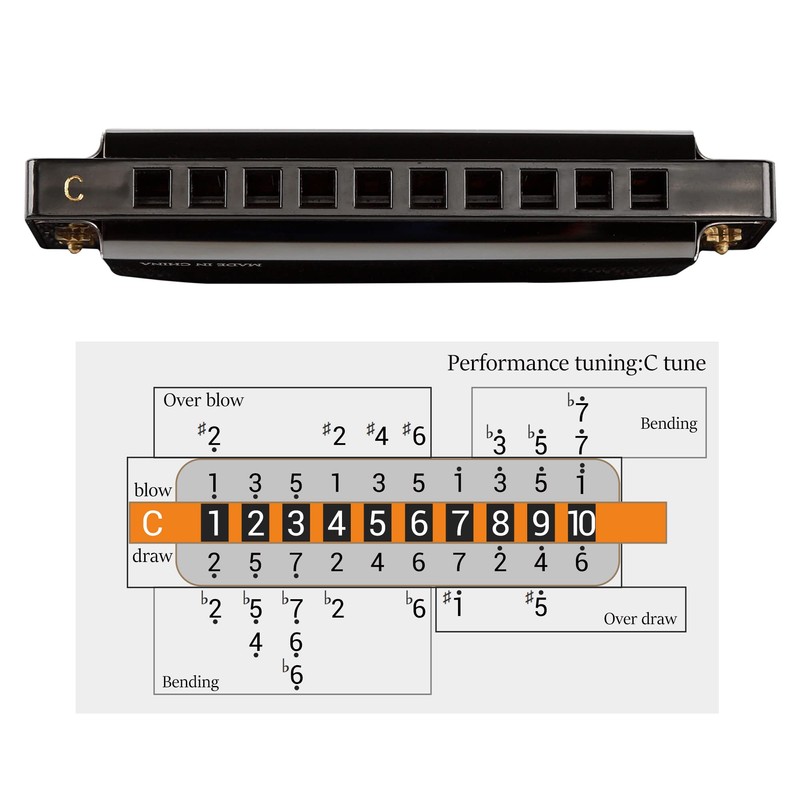 JDR Harmonica C, Blues armonica Key of C 10 Hole